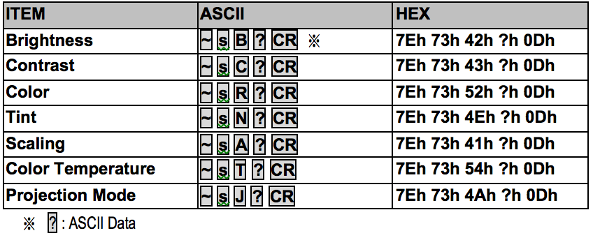 PRM-25 command codes