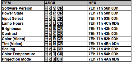 PRM-25 command codes