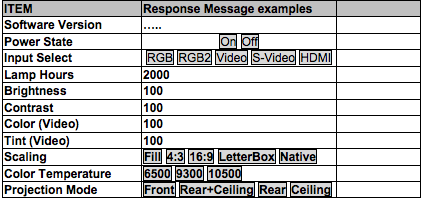 PRM-25 command codes