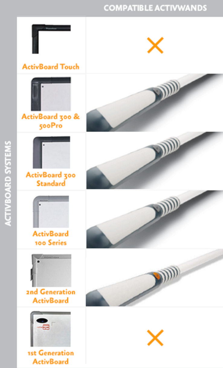Tutti i modelli di ActivWand sono compatibili con qualsiasi Promethean ...