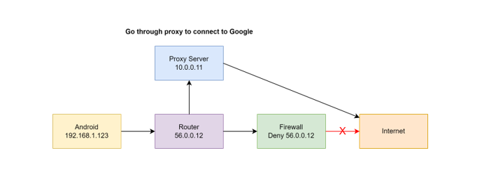 ActivPanel 9 - Network Proxy Configuration Guide