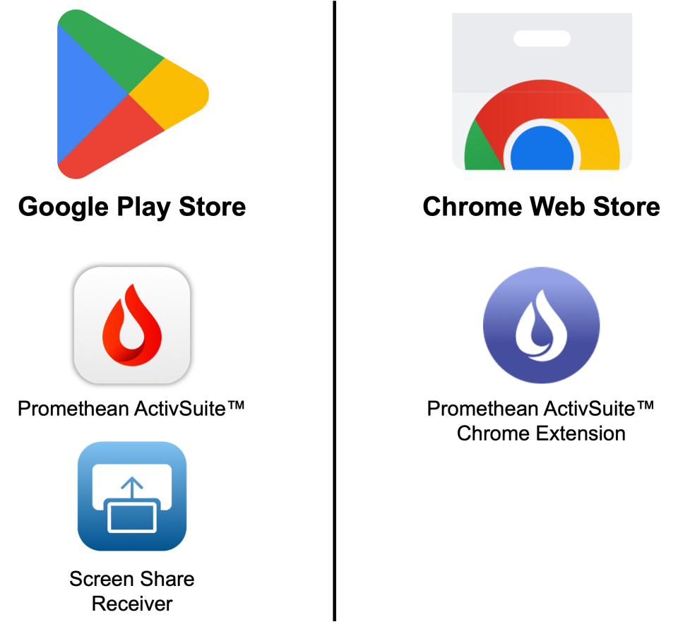 Promethean ActivSuite™ for Chrome devices – Hardware Entitlement and ...